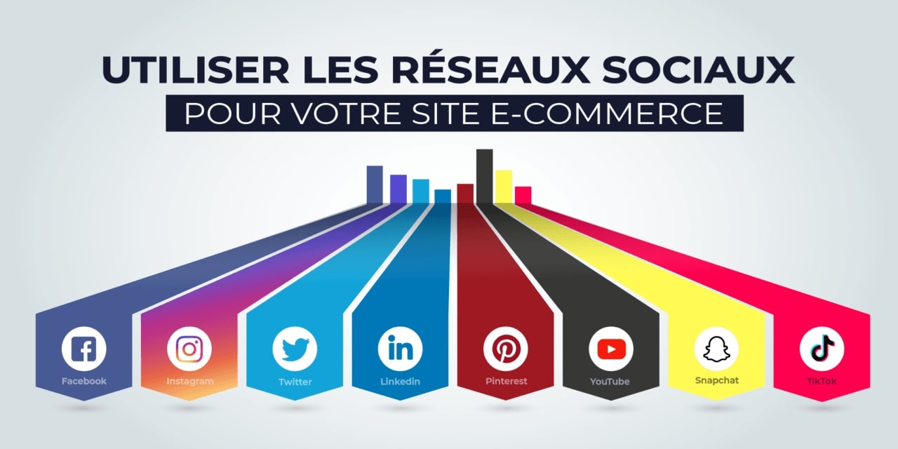 réseaux sociaux et ecommerce